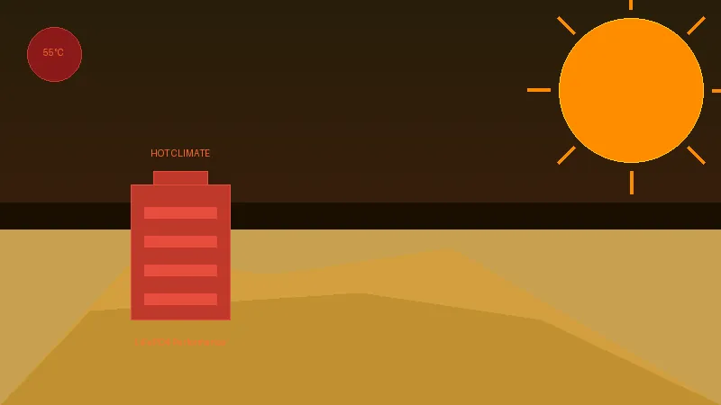 LiFePO4 battery thermal management in hot desert climate