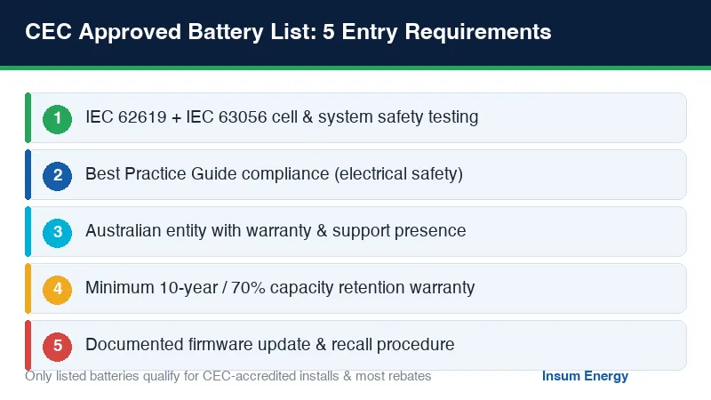 CEC approved battery list entry requirements