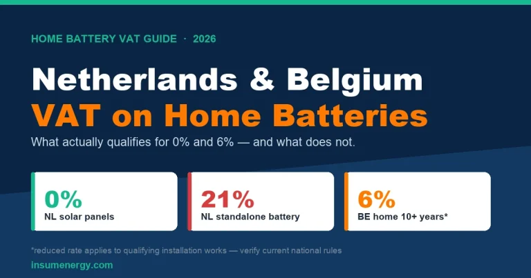 Netherlands and Belgium home battery VAT 2026 rates comparison