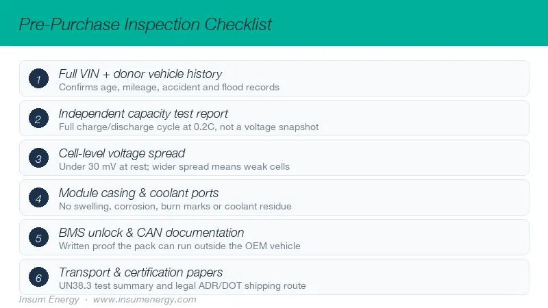 Pre-purchase inspection checklist for second-hand EV battery packs