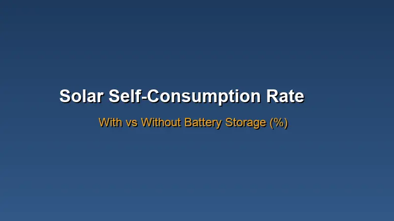 Solar self-consumption rate comparison with and without battery storage across EU countries 2026