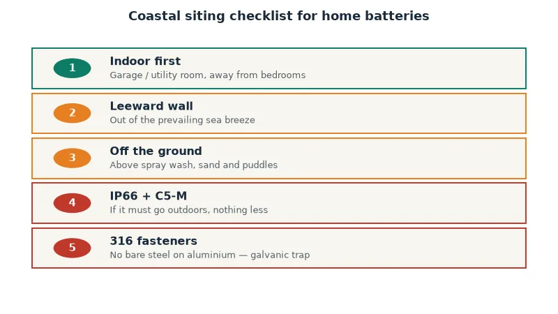 Five-step coastal siting checklist for installing a home battery near the sea