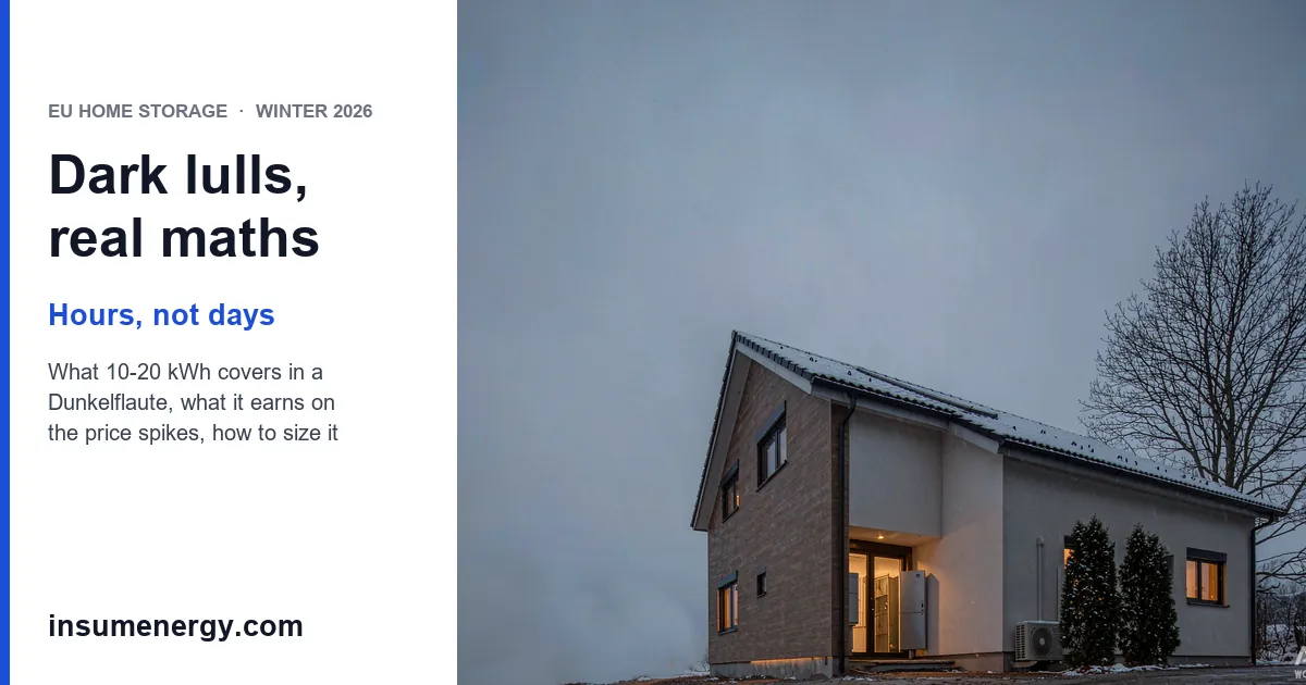 Dunkelflaute 2026 EU home battery guide: snow-covered house with battery and heat pump at dusk